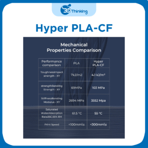 Nhựa in 3d Hyper PLA-CF