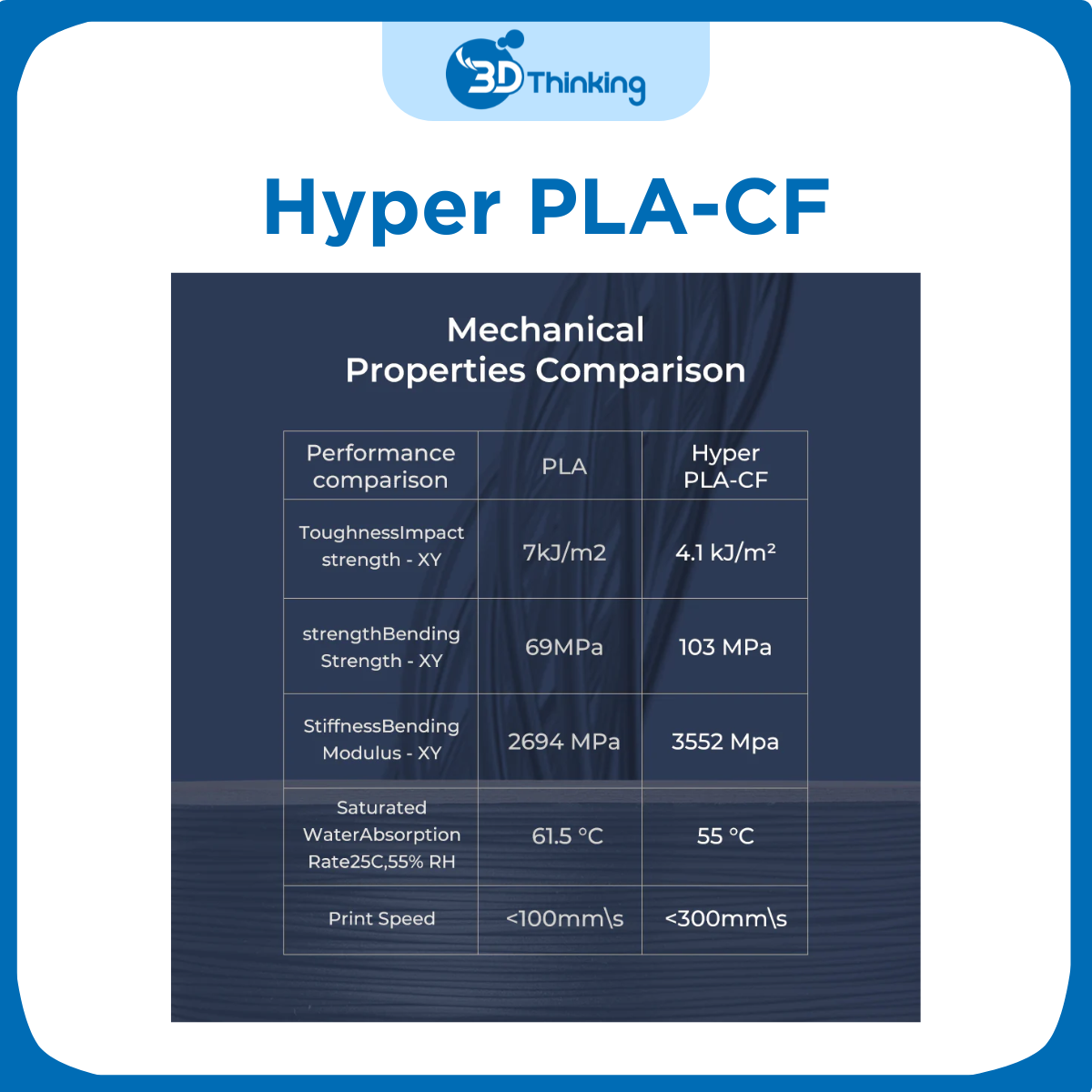 Nhựa in 3d Hyper PLA-CF