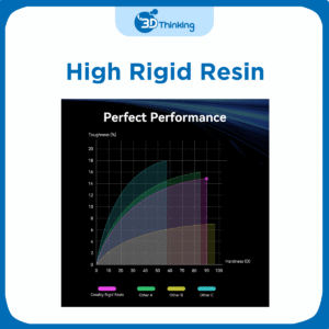 Creality High Rigid