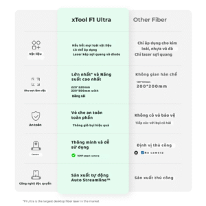 Khắc Laser Diode Và Fiber xTool F1 Ultra 20W