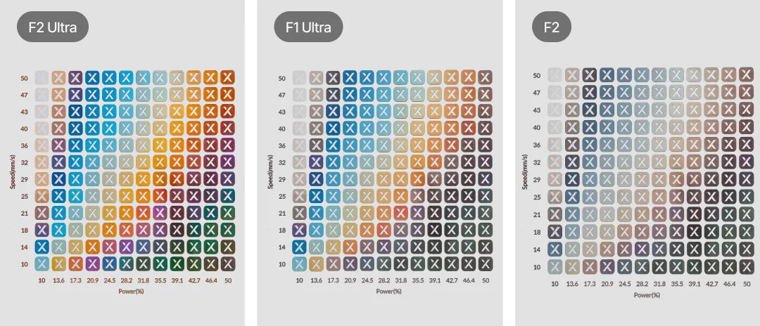 máy khắc laser kép xtool f2