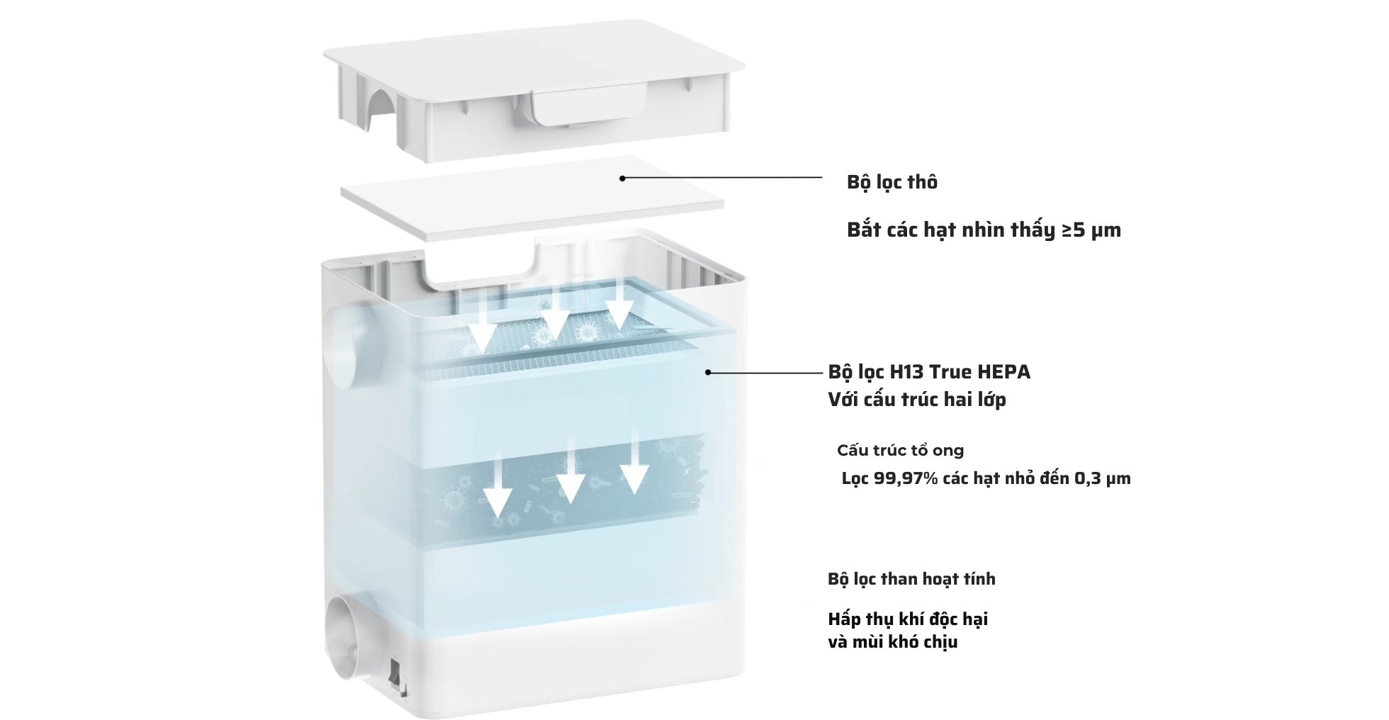Máy lọc không khí để bàn xTool 