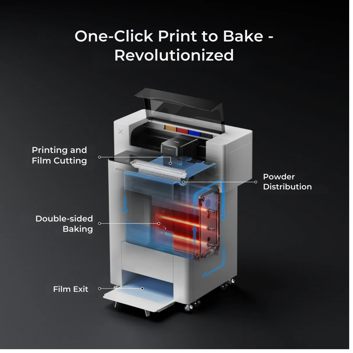 Máy In DTF xTool Apparel Printer.