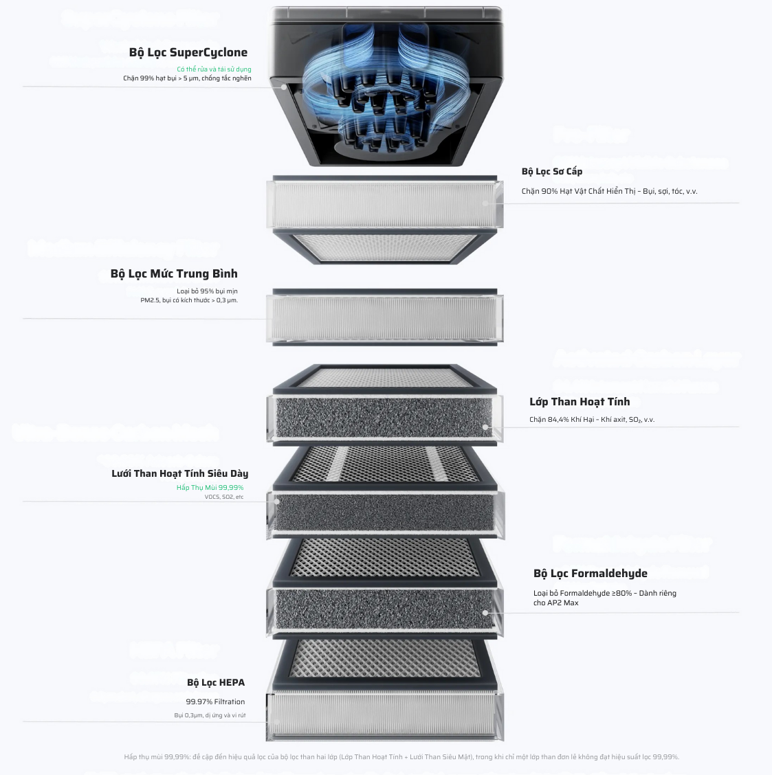 Máy lọc khí xTool SafetyPro AP2 / AP2 Max