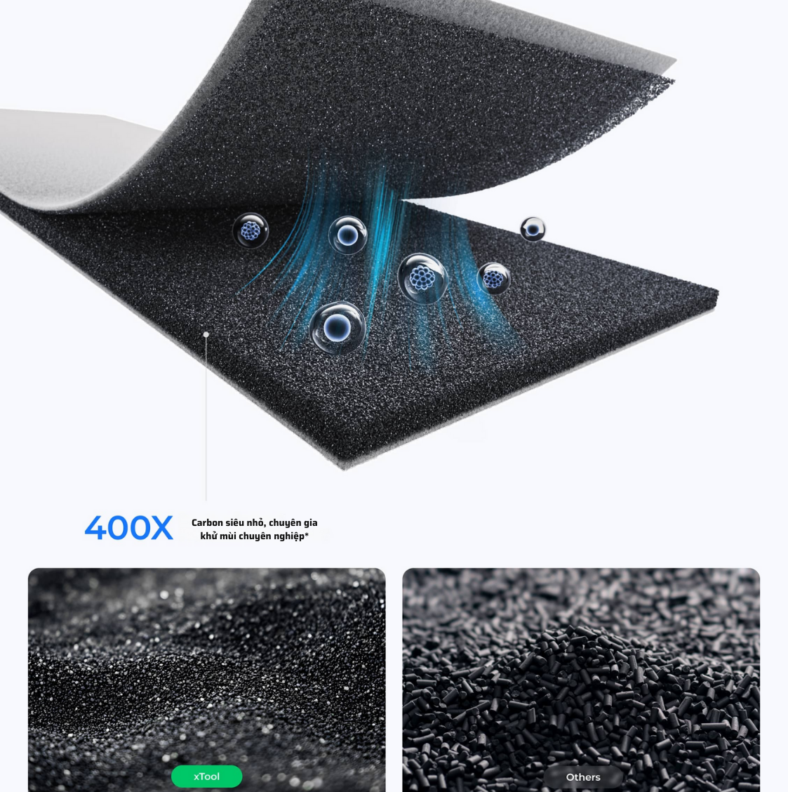 Máy lọc khí xTool SafetyPro AP2 / AP2 Max