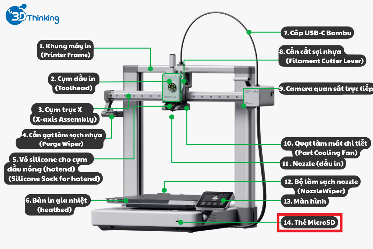bambu lab A1 không lên nguồn