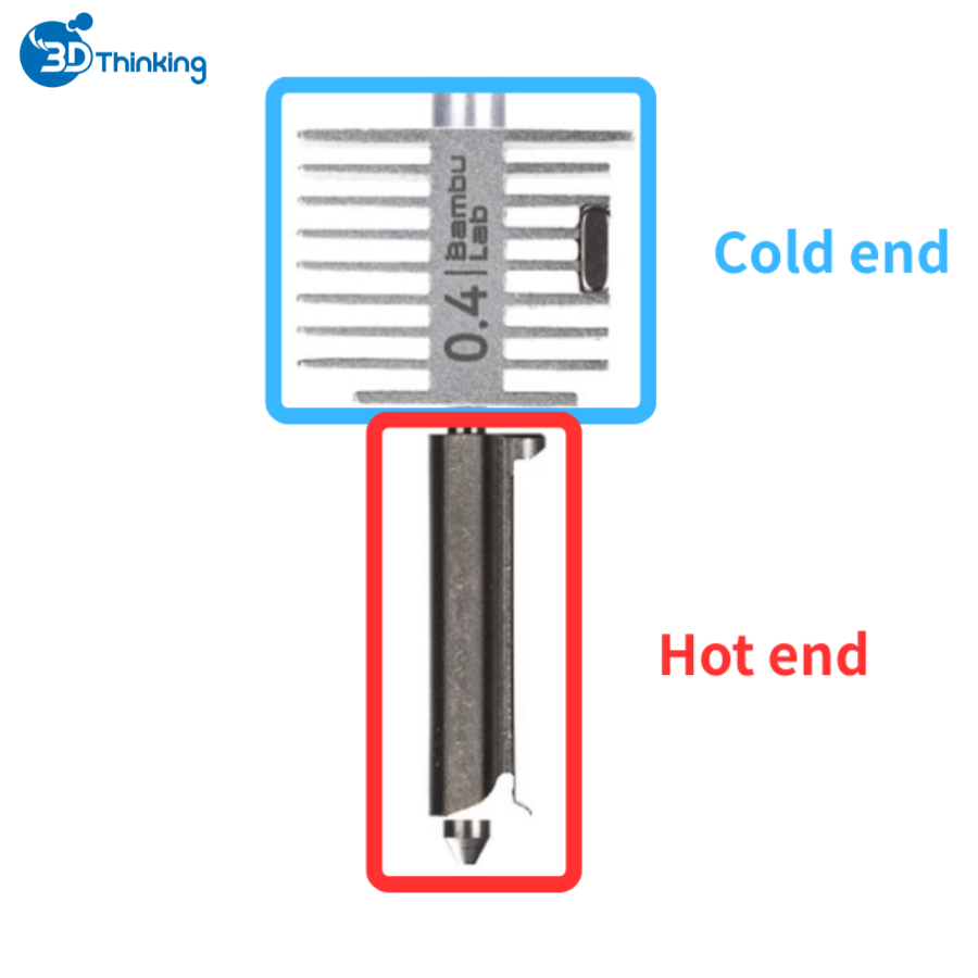 các loại đầu in máy in 3d
