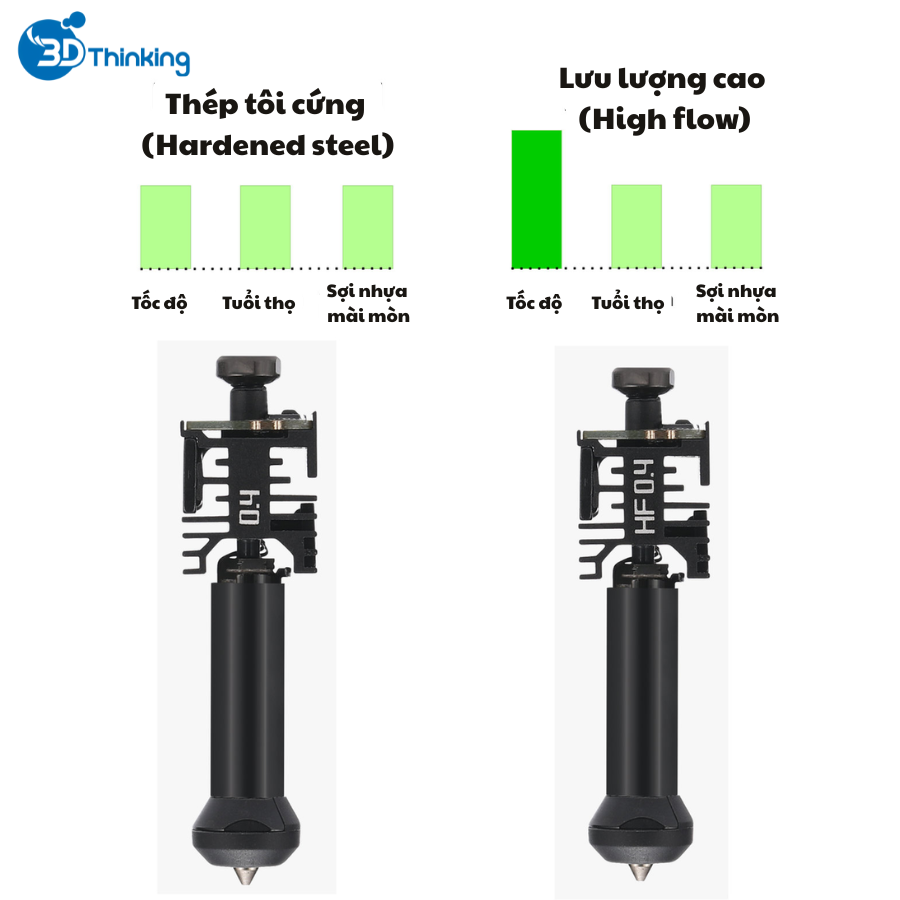 các loại đầu in máy in 3d