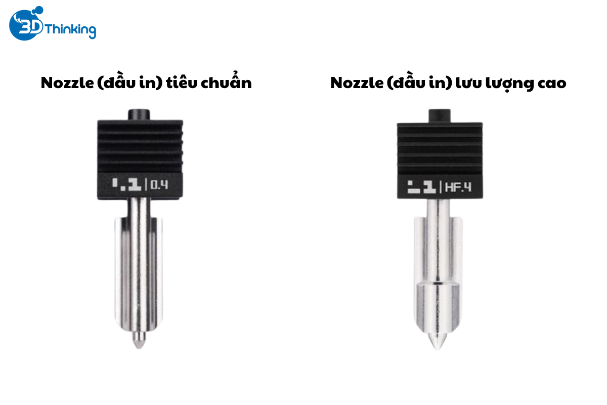 các loại đầu in máy in 3d