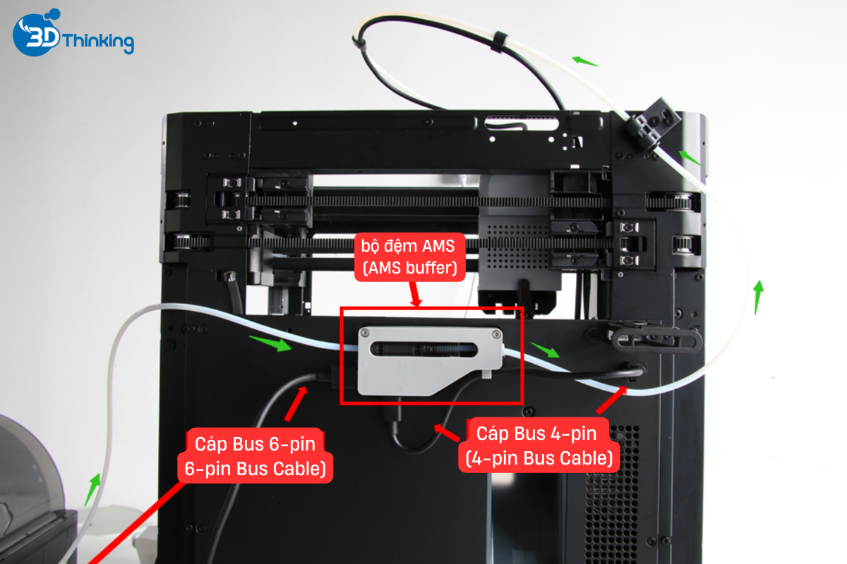 kết nối ams với máy in 3d