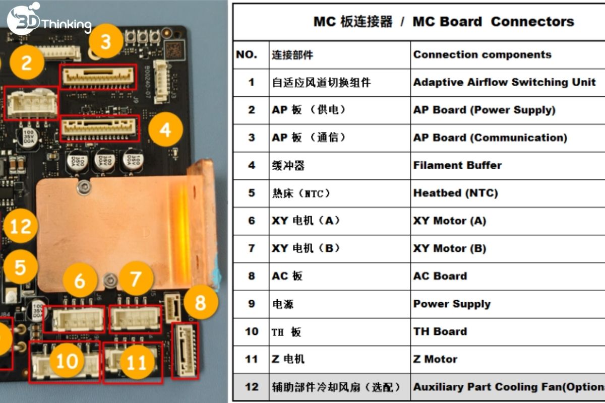 lỗi mạch máy in P2S