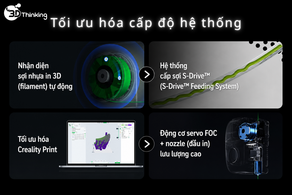công nghệ thay nozzle máy in 3D