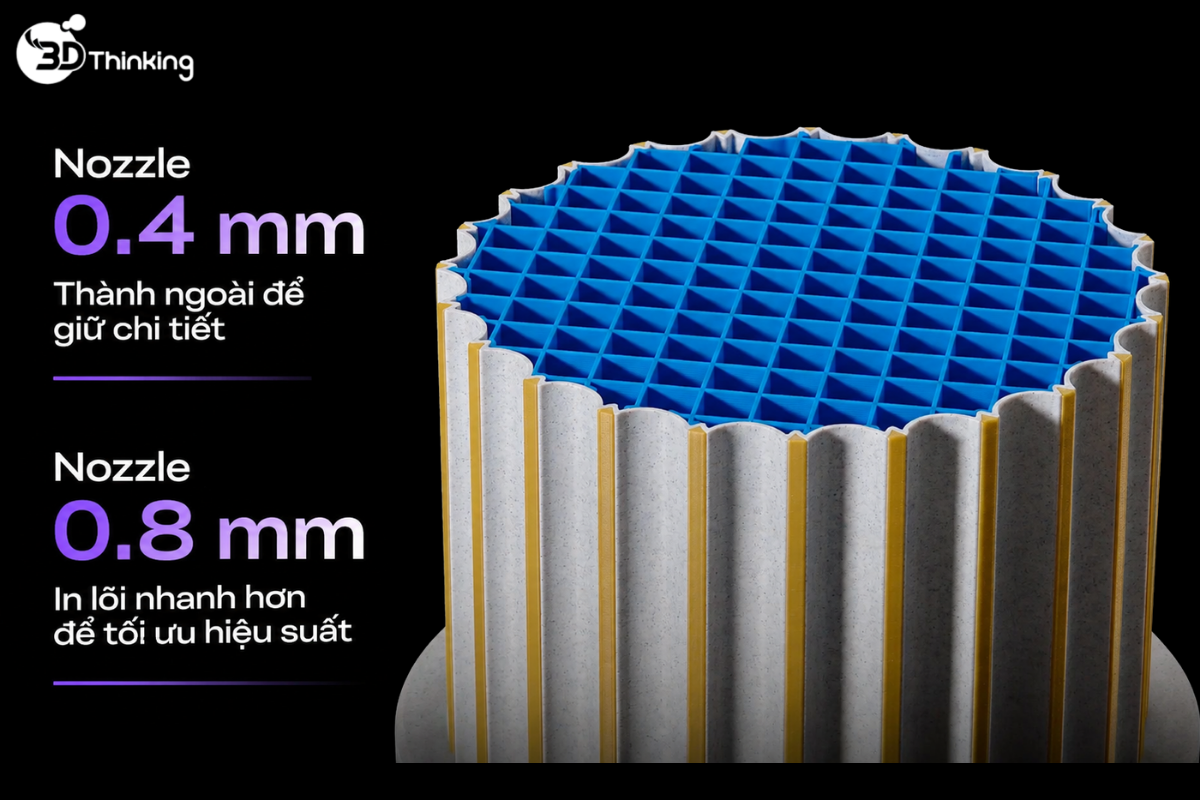 công nghệ thay nozzle máy in 3D